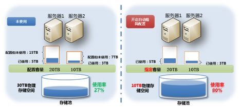 该内存不能为 read_应用程序错误 该内存不能为read_该内存不能为read错误