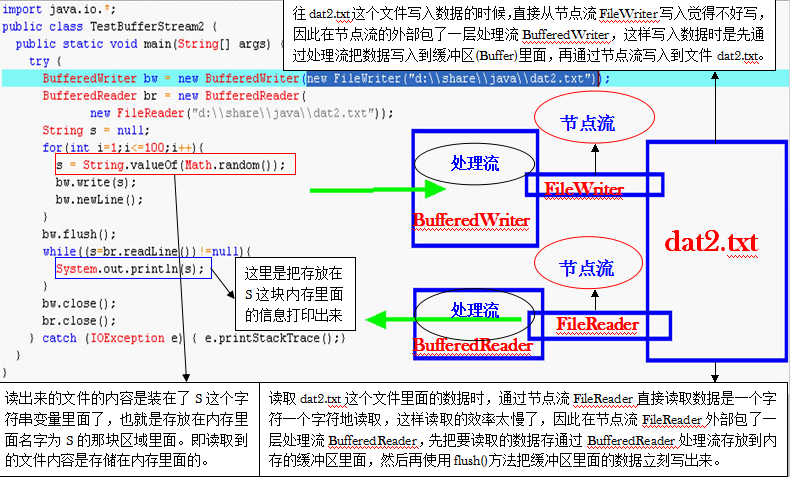 应用程序错误 该内存不能为read_该内存不能为read错误_该内存不能为 read