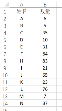 excel添加滚动条