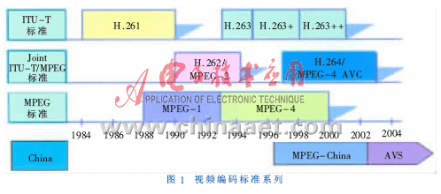 加密u盘安全吗_金士顿u盘怎么加密_u盘加密