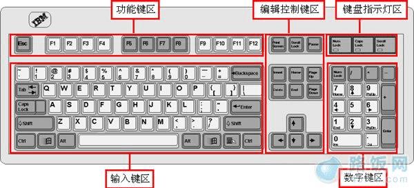 笔记本键盘一键修复_笔记本键盘失灵一键修复_w7键盘失灵一键修复