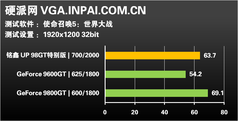 什么样的显卡好_笔记本是双显卡好还是独立显卡好_笔记本显卡使用什么显卡好