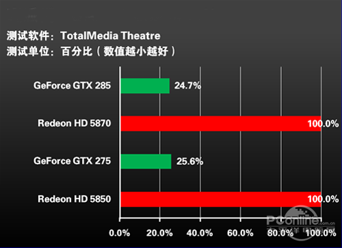 笔记本是双显卡好还是独立显卡好_什么样的显卡好_笔记本显卡使用什么显卡好
