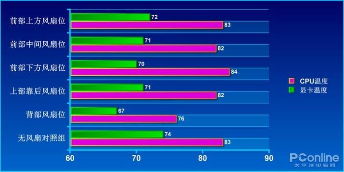 cpu风扇 转速_怎么让cpu风扇转速_cpu风扇正常转速是多少