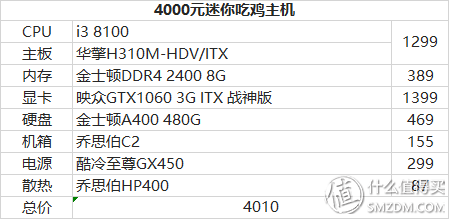 最好的itx主板