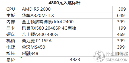 最好的itx主板