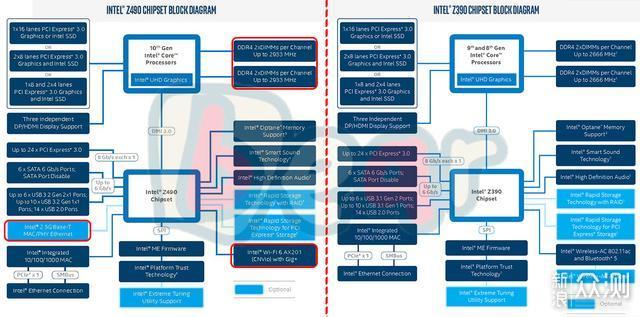 顺便晒晒Phantom Gaming-ITX_新浪众测