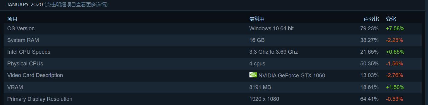 什么样的显卡好