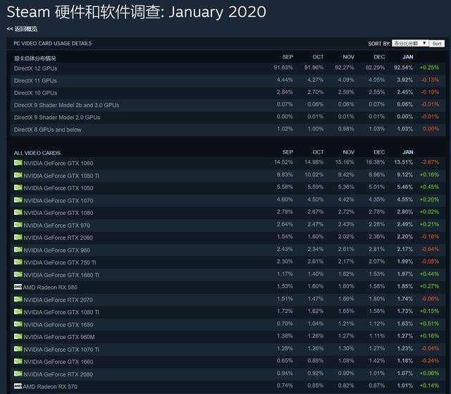 什么样的显卡好