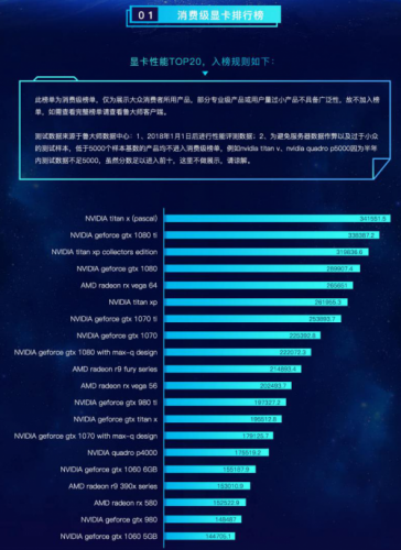 是双显卡好还是独立显卡好_什么样的显卡好_电脑双显卡好还是独立显卡好