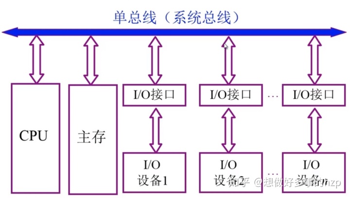 电脑cpu_电脑cpu温度多少正常_电脑cpu是什么意思