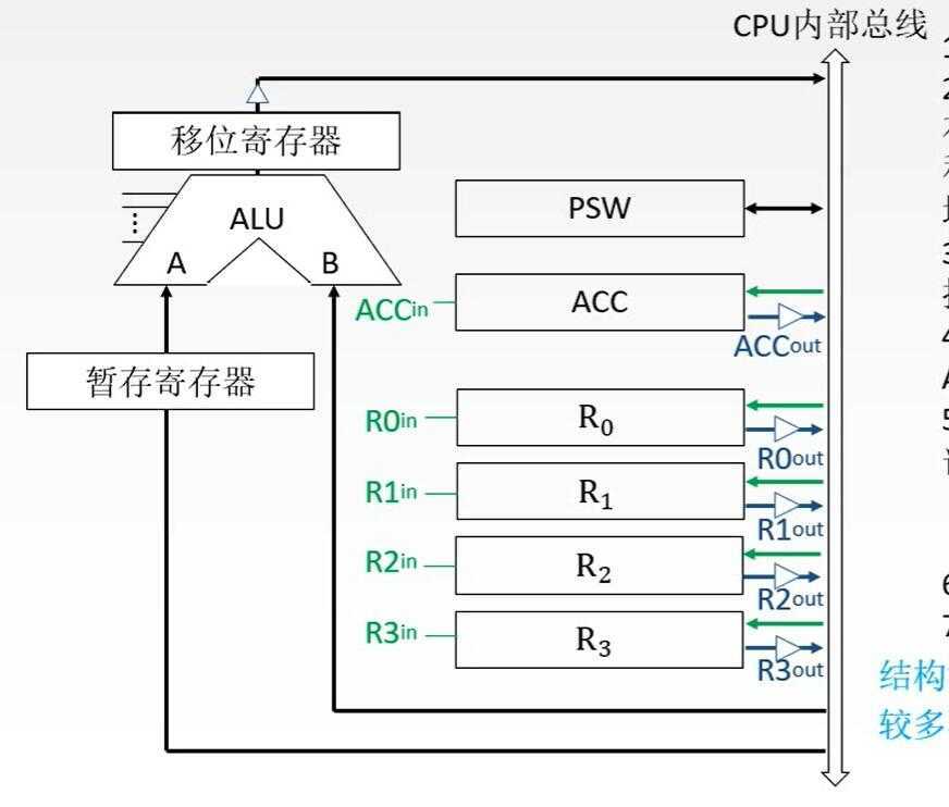 电脑cpu温度多少正常_电脑cpu是什么意思_电脑cpu