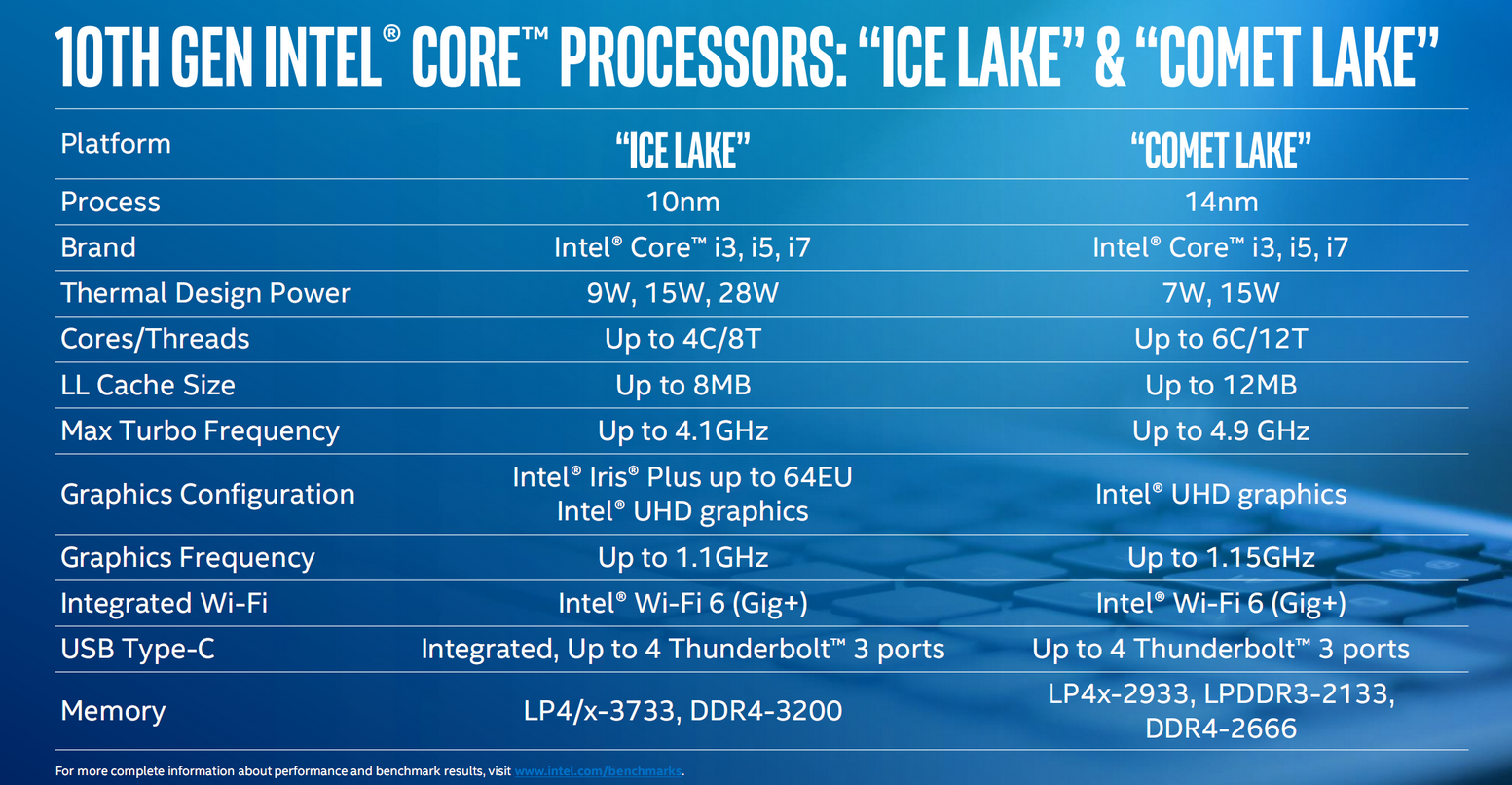 显卡杀手游戏会把显卡烧坏么_核心显卡和独立显卡_显卡 双精度