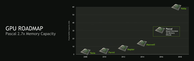 核心显卡和独立显卡_显卡 双精度_显卡杀手游戏会把显卡烧坏么