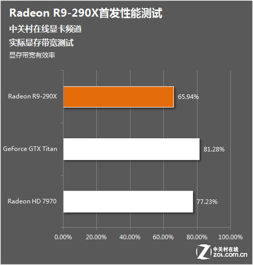 AMDRadeonMI60/MI50双精度浮点运算能力提升