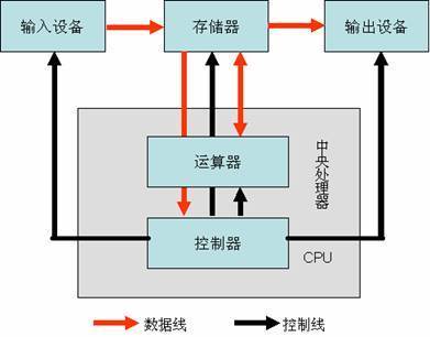 内存时序什么意思_内存时序怎么调_内存时序怎么看