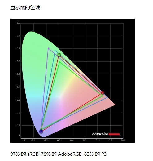 明基电竞显示器评测