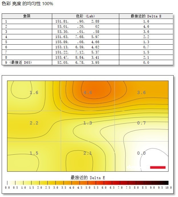 明基电竞显示器评测