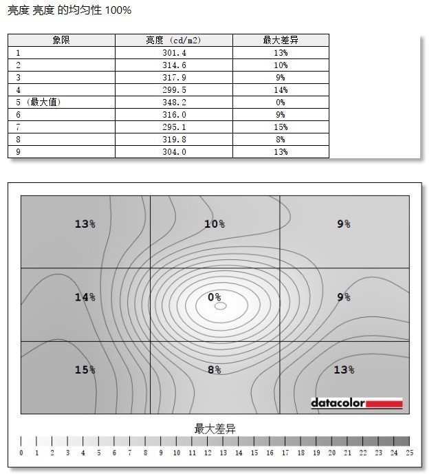 明基电竞显示器评测