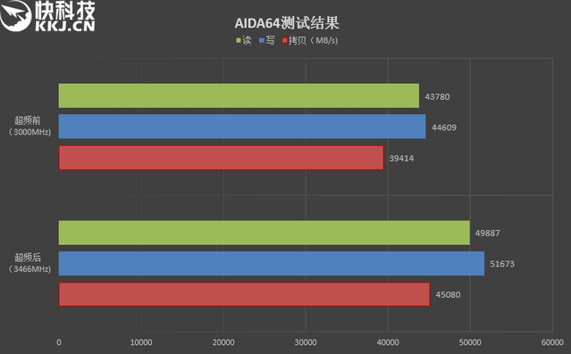影驰内存呼吸灯不同步
