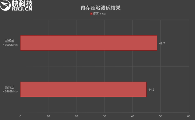 影驰内存呼吸灯不同步