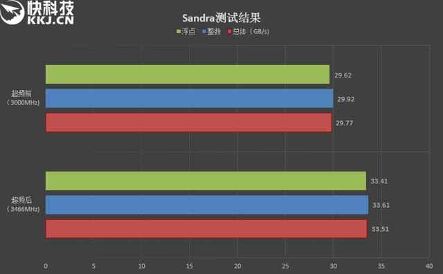 影驰内存呼吸灯不同步