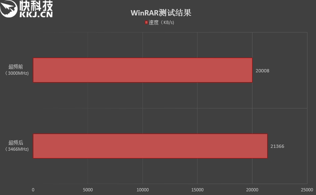 影驰内存呼吸灯不同步