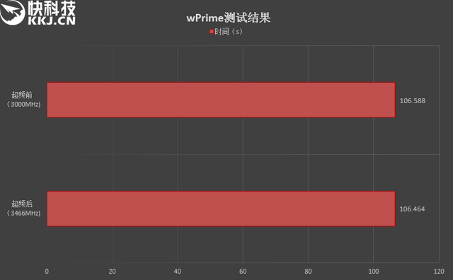 影驰内存呼吸灯不同步