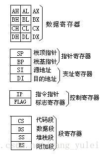 cpu 为什么叫 实模式 保护模式