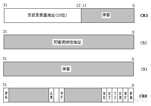 cpu 为什么叫 实模式 保护模式