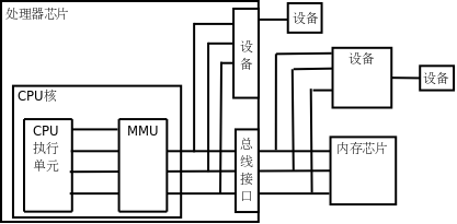 什么叫热耦合 安全保护方式_什么叫服务器cpu_cpu 为什么叫 实模式 保护模式