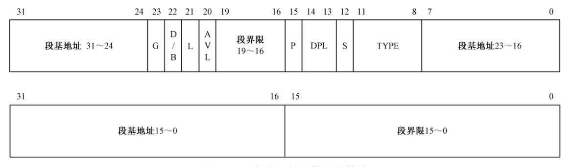cpu 为什么叫 实模式 保护模式