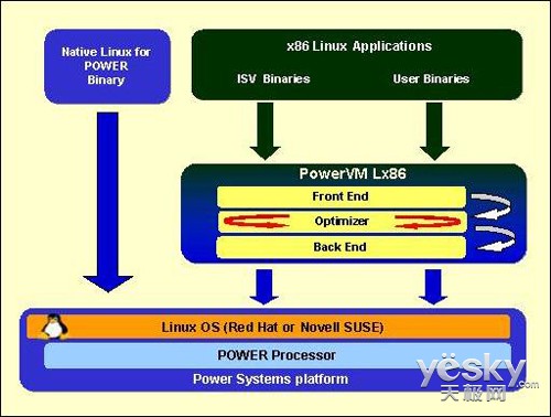 cpu 内部 过热保护_cpu 为什么叫 实模式 保护模式_什么叫热耦合 安全保护方式