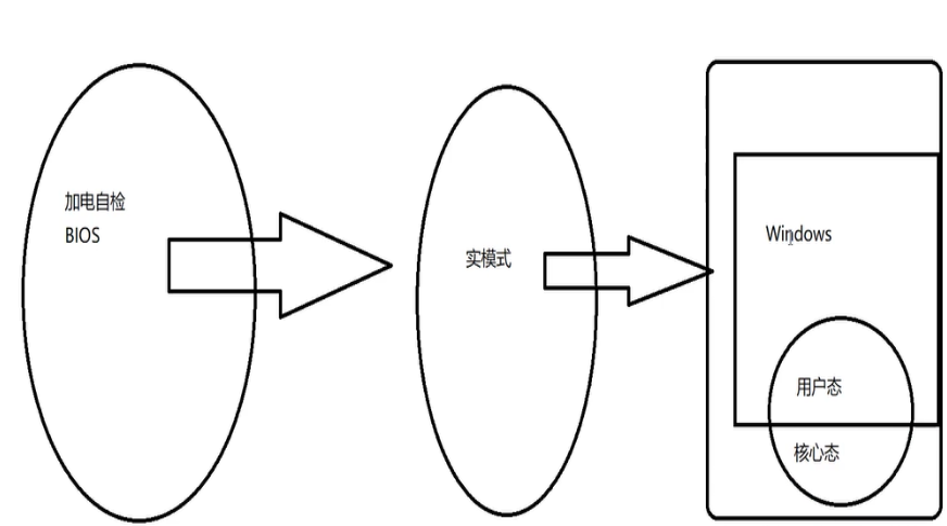 cpu 为什么叫 实模式 保护模式