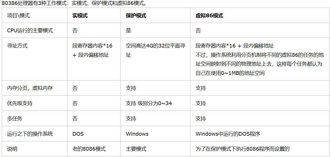 cpu 为什么叫 实模式 保护模式