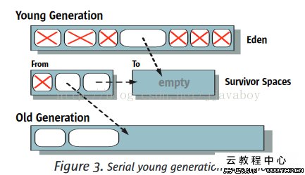 cpu 为什么叫 实模式 保护模式_cpu 内部 过热保护_什么叫热耦合 安全保护方式