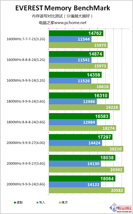 电脑内存最好品牌_国产内存品牌_内存品牌排行