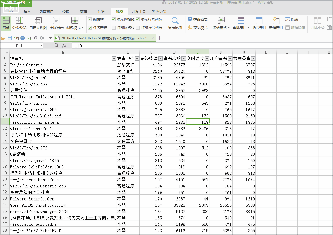 wps表格怎么冻结窗口