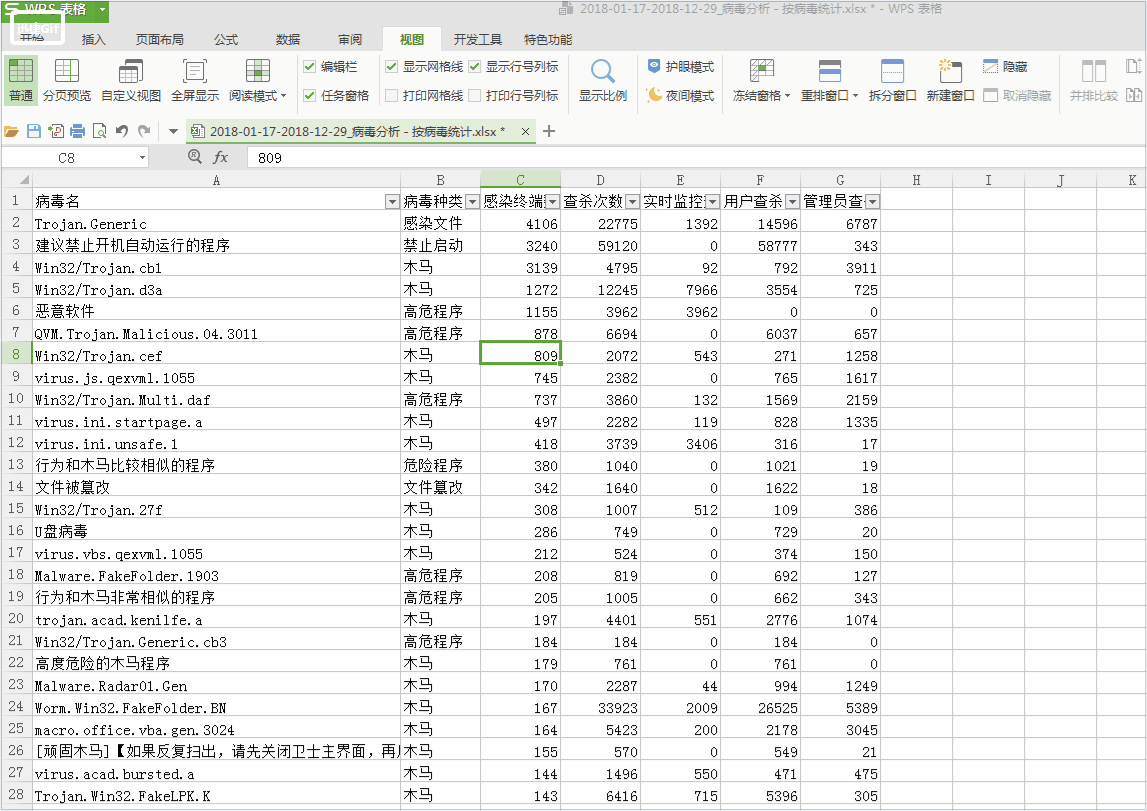 wps表格怎么冻结窗口
