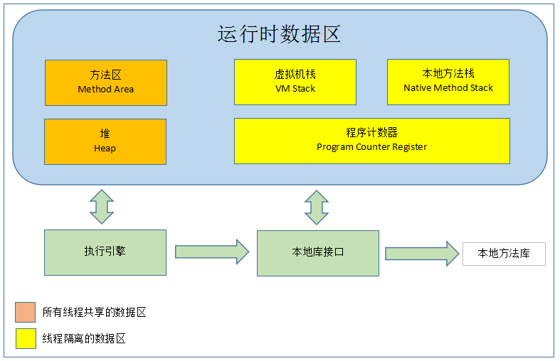 ug40内存访问冲突补丁_内存访问错误_无法启用共享访问 错误87