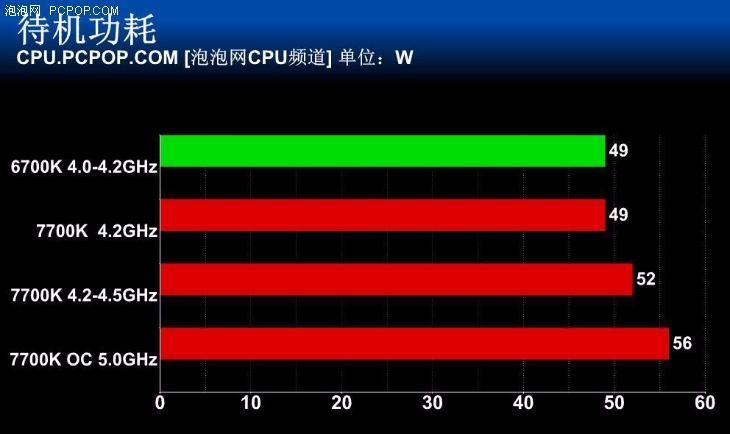 服务器cpu性能排行_cpu性能天梯图_cpu性能属性