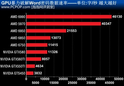性能说话！市售显卡通用计算能力乱斗