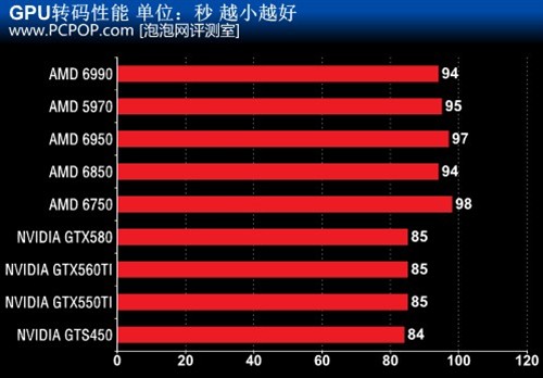 性能说话！市售显卡通用计算能力乱斗