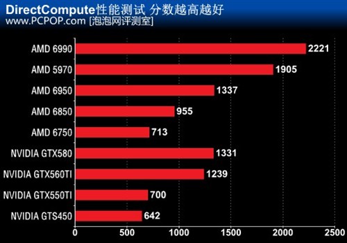 性能说话！市售显卡通用计算能力乱斗