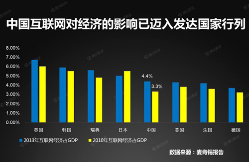 电脑开机cpu使用率100_win10 开机cpu占用率100_cpu开机100度自动关机
