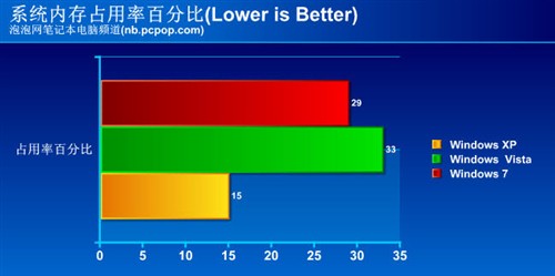 cpu开机100度自动关机_电脑开机cpu使用率100_win10 开机cpu占用率100