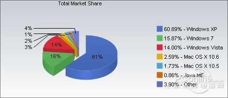 win10 开机cpu占用率100_电脑开机cpu使用率100_cpu开机100度自动关机