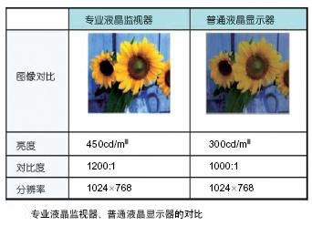 显示器的对比度和亮度_显示器用按键调亮度_皇冠仪表显示亮度变化