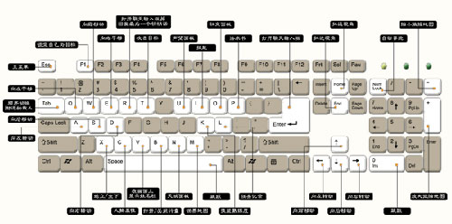 鼠标单击变双击修复软件_牧马人鼠标单击变双击修复_牧马人鼠标单击变双击
