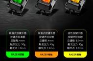 机械键盘轴的区别声音